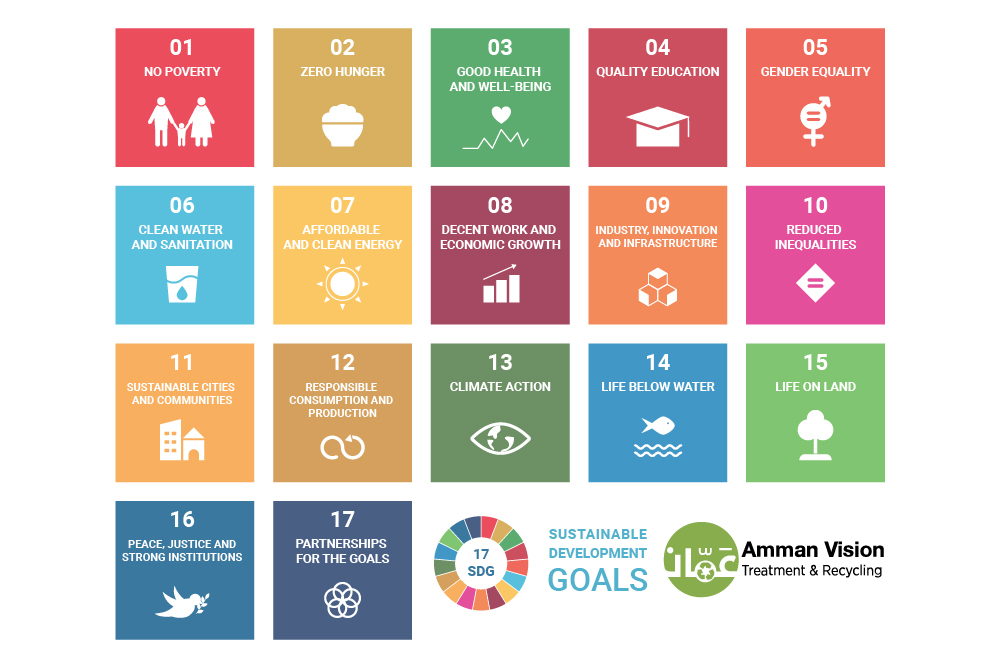 SUSTAINABLE DEVELOPMENT GOALS – AVTR